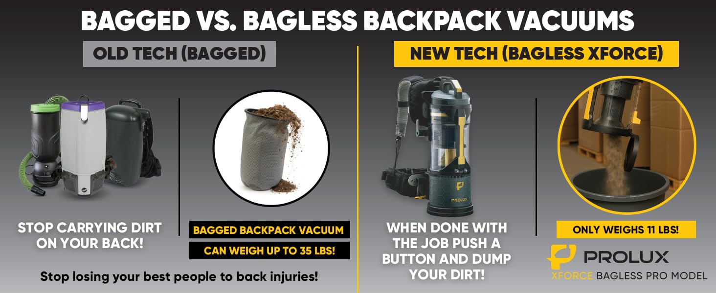 Bagged vs. Bagless backpack vacuums — old tech bagged vacuums can weigh up to 35 lbs; the bagless Prolux XForce weighs 11 lbs and dumps dirt at the push of a button